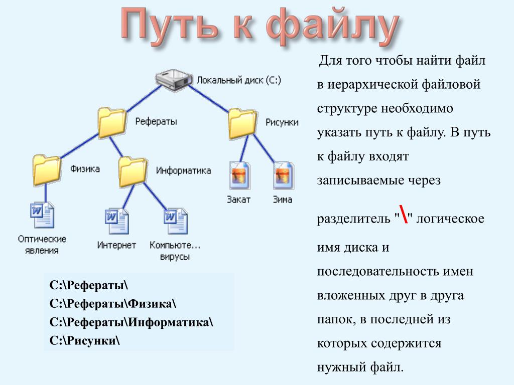 Система в другом. Файловая система путь к файлу. Файловая система файлы папки операции с ними. Файловая система имя файла файловые операции. Файловая структура путь к файлу.