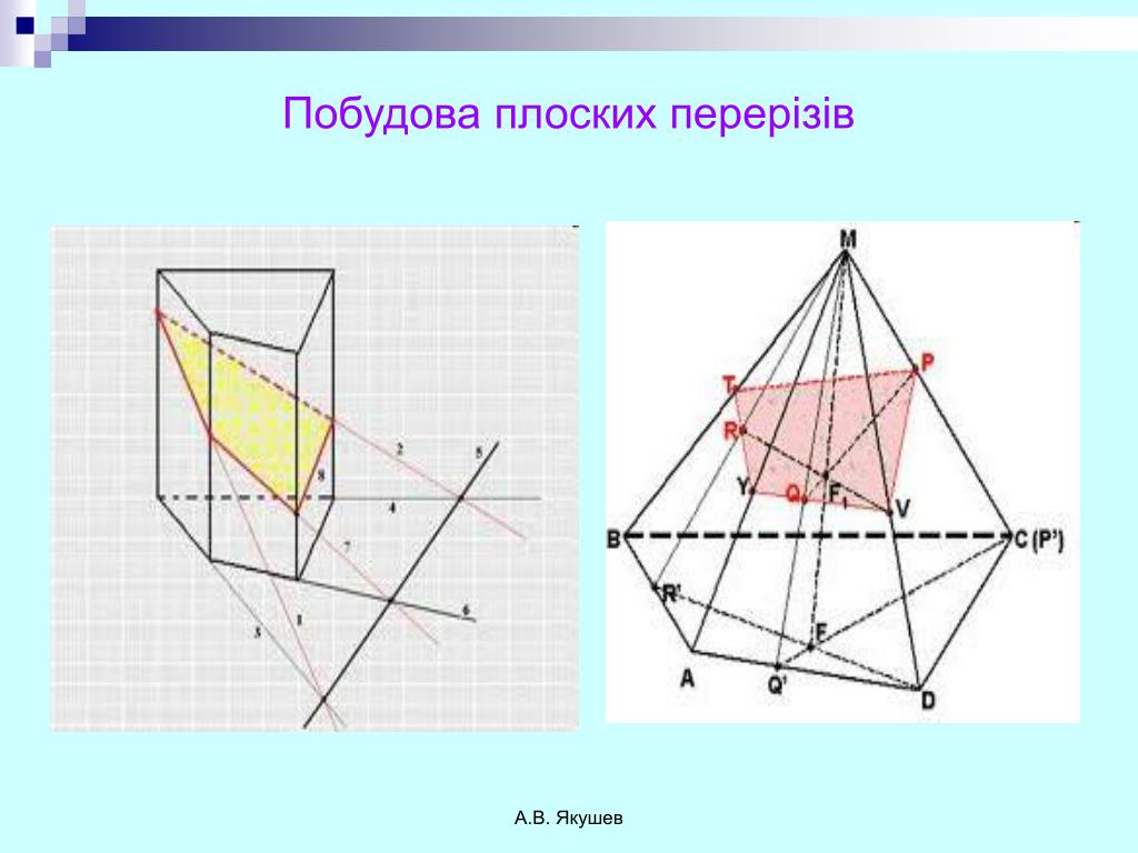 Построение сечений ортогональное проектирование. Плоское сечение. Построение изображения в призме. Призма в системе координат. Геометрия для чайников тема построение плоских сечений пирамиды.