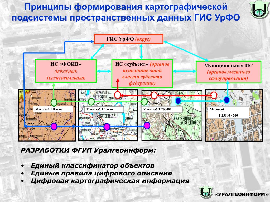 Федеральный центр пространственных данных. Дежурный план города это. Геоинформационные методы классификации. . Основные виды источников для создания карт. Системы в географии.