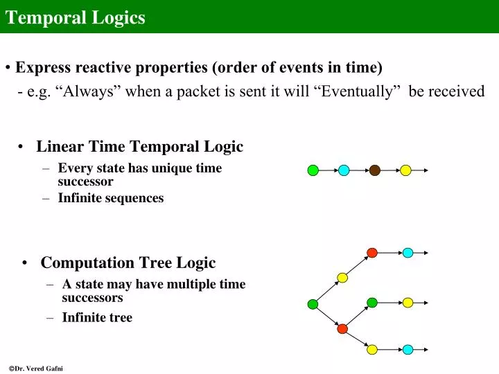 PPT - Temporal Logics PowerPoint Presentation, free download - ID:4985678
