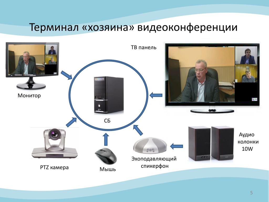 Видеоконференцсвязь видеоконференцсвязь видеоконференцсвязь видео конференц связь. Оборудование для системы видеоконференции. Программы для видеоконференций. Платформы для видеоконференций. Аудиосистема для видеоконференции.