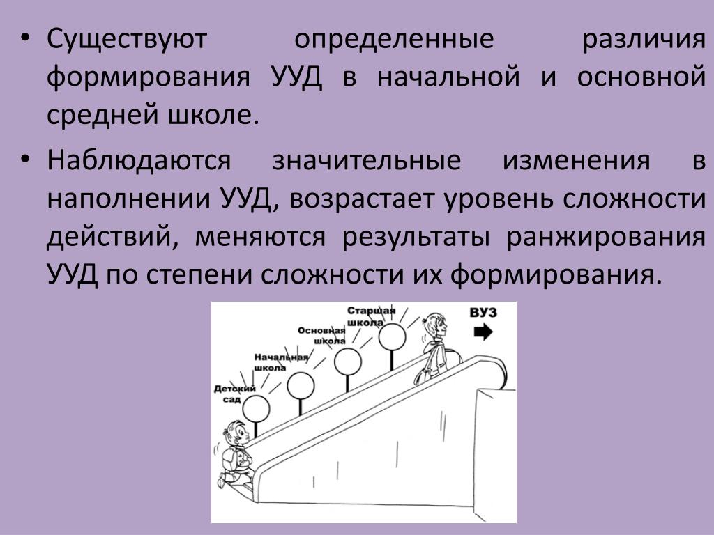 Определить отличия. Получить и сформировать различия. Назовите причины выявленных различий.