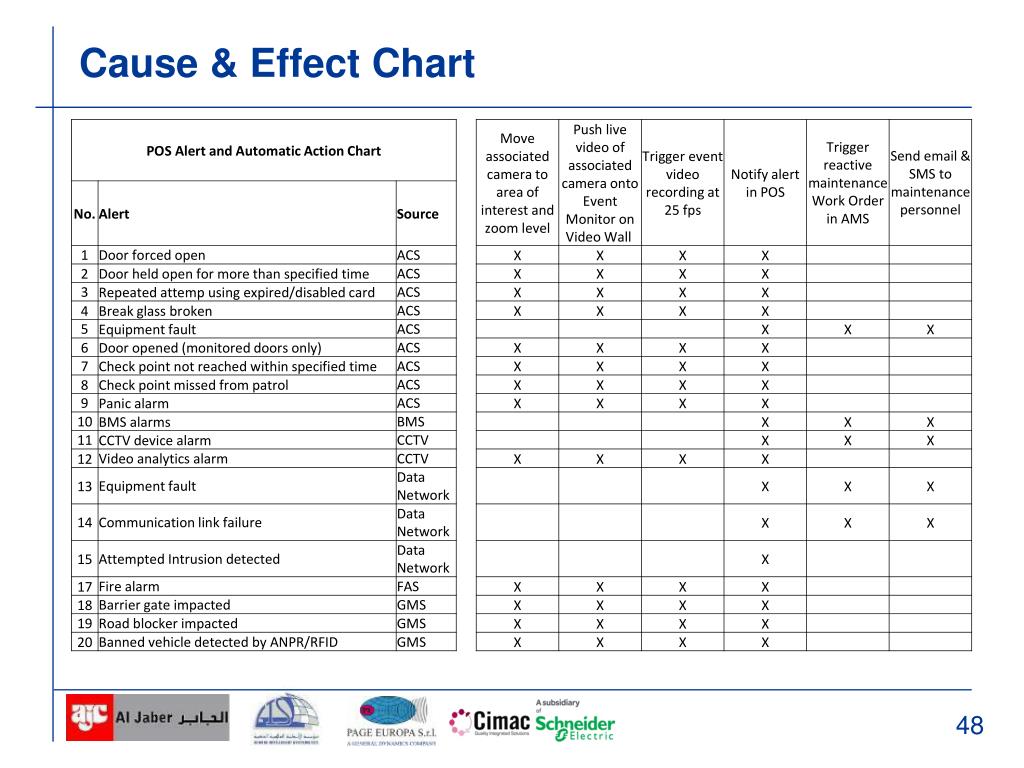 Cause And Effect Matrix Aka X Y Diagram Aka Correlation 60 OFF Cause And Effect Matrix Aka X Y Diagram Aka Correlation 60 OFF