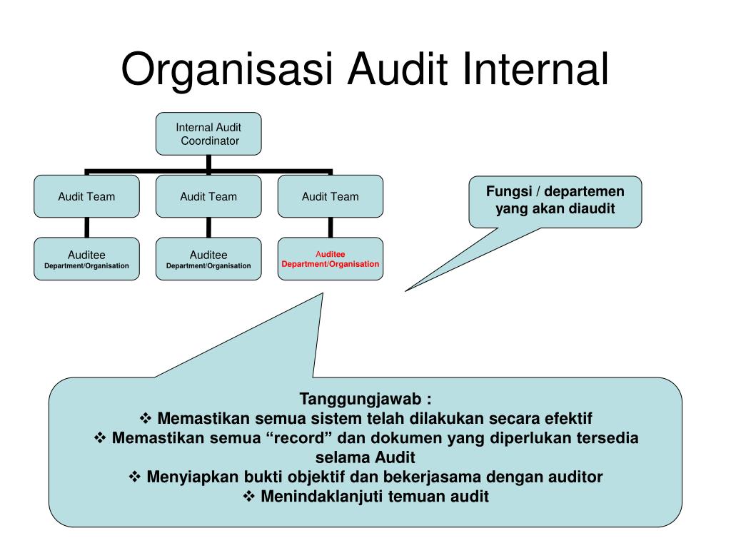 Internal download. Internal Audit. ISO Auditors. Ekologik Audit ppt. Internal Control and Internal Audit Department.