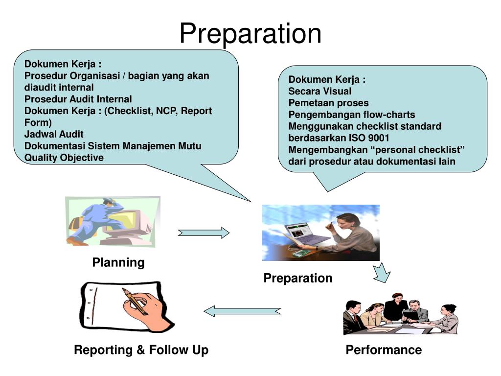 Plan prepared. Plan prepare perform. Byudjet bilan hisob-kitoblar Auditi ppt. Audit ppt Uzbek. Reporting planning imagen funny.