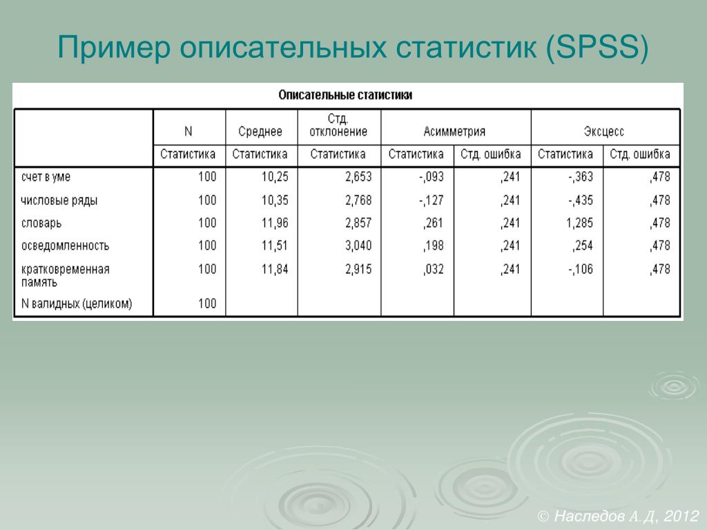 Статистические данные практическая работа 8 класс. Примеры статистики. Спсс описательные статистики. Пример описательной статистики. Статистические данные примеры.