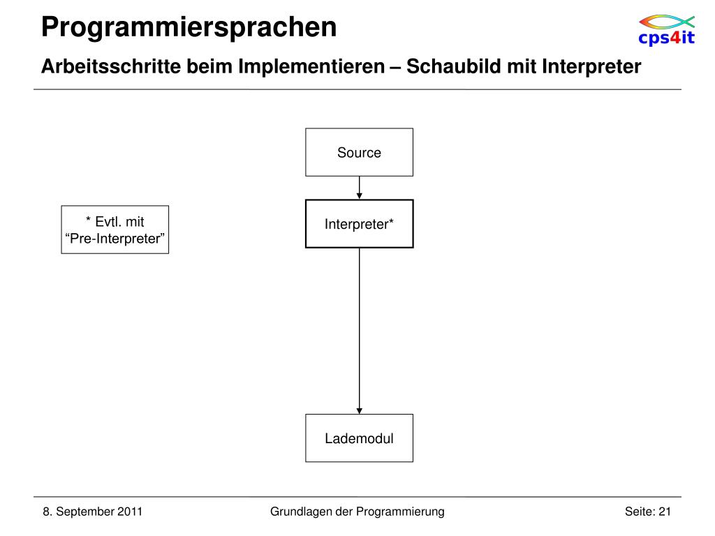 PPT Grundlagen Der Programmierung PowerPoint Presentation Free 