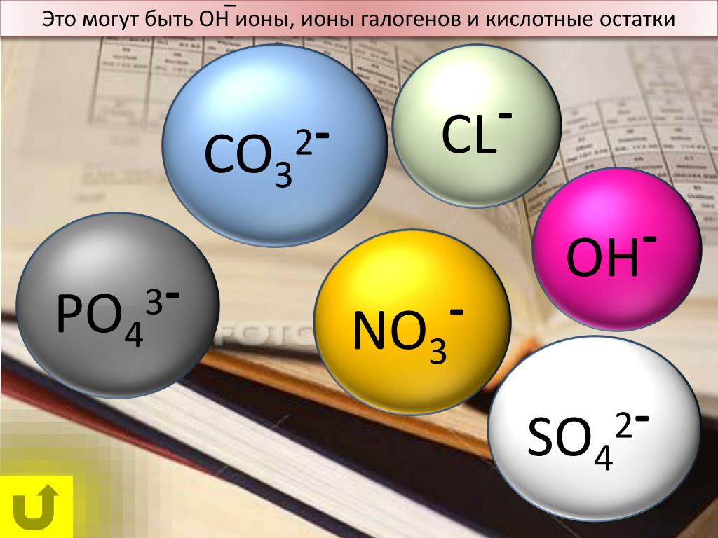 Co химическое соединение. Галоген ионы. Co в химии. Co химия структура. Химия. Co3coh.