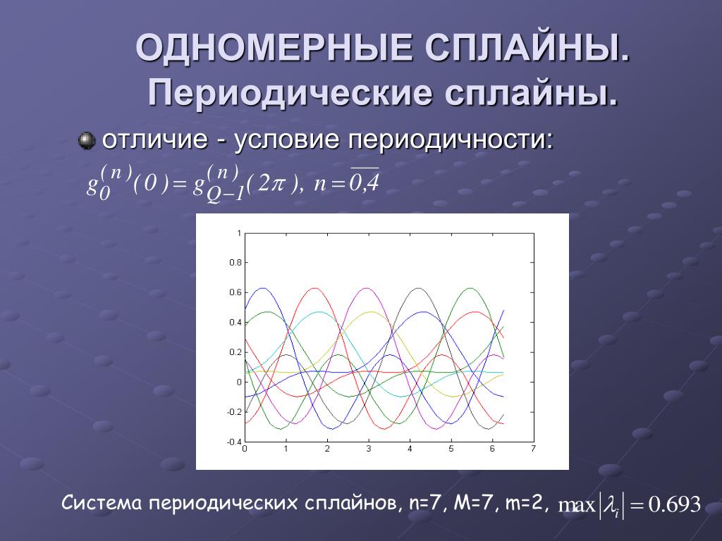 Периодические условия