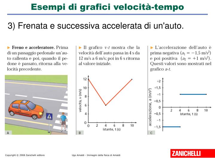 Dimostrazione Legge Oraria Moto Uniformemente Accelerato