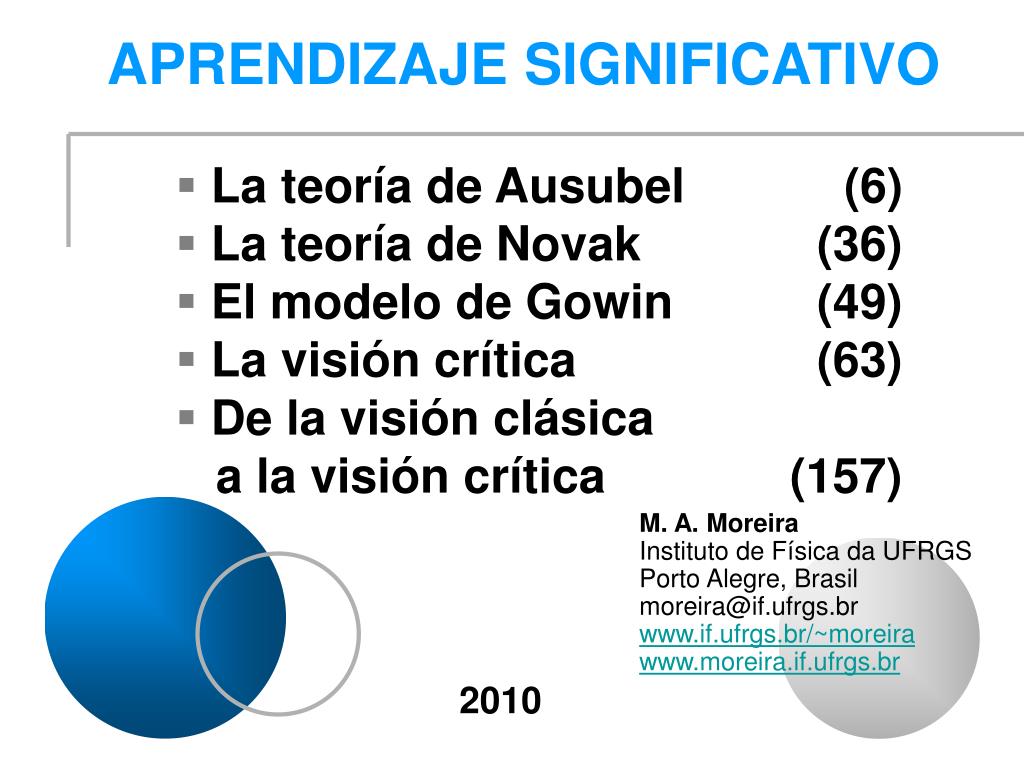 PPT - APRENDIZAJE SIGNIFICATIVO PowerPoint Presentation, free download -  ID:4990652