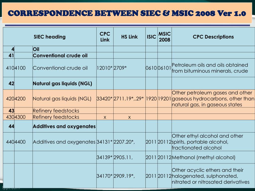 PPT - Presented By : Masidah Mohd. Fadzil Department of Statistics ...