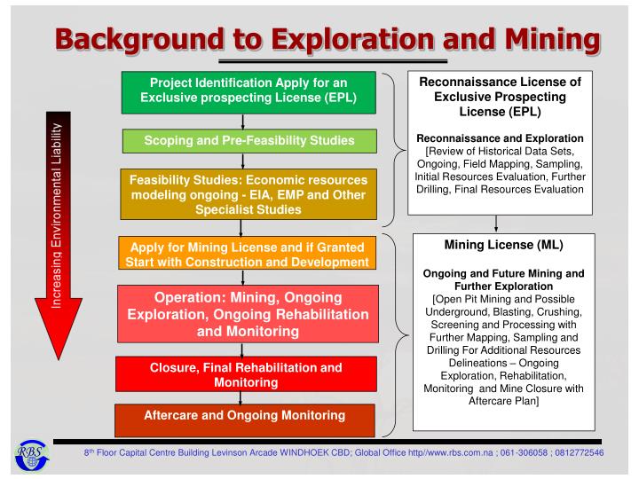 ppt data sampling PowerPoint Mining Namibia and the in Environment PPT ppt data sampling PowerPoint Mining Namibia and the in Environment PPT