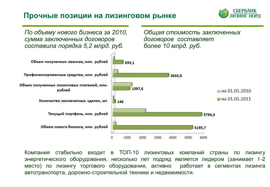 Арестованные Автомобили Сбербанка Купить