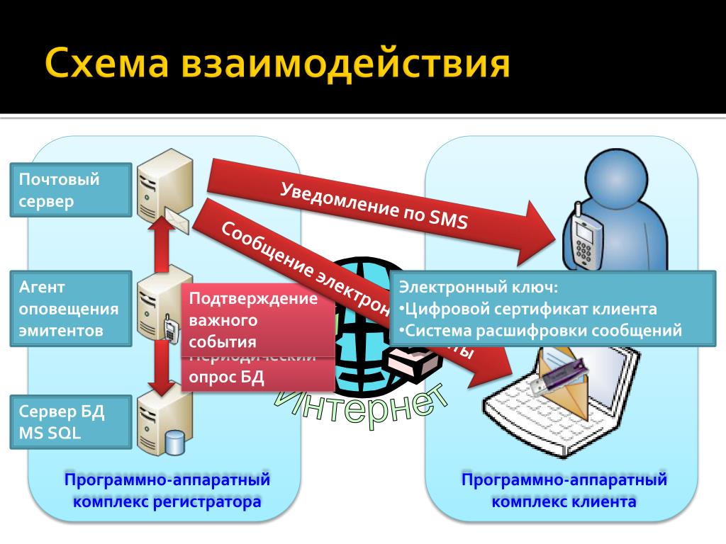 Оповещение о посетителе