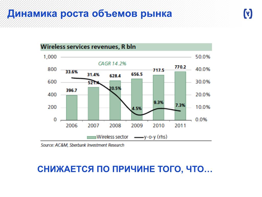 Объем роста. Динамика роста рынка. Динамика роста технологий. Динамика роста объема информации. Средняя динамика роста объемов.