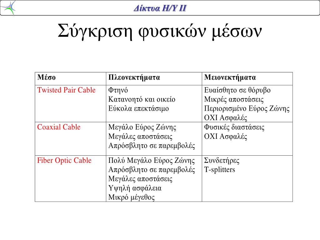 PPT - Οπτικά Δίκτυα - Ι PowerPoint Presentation, free download - ID:4993354