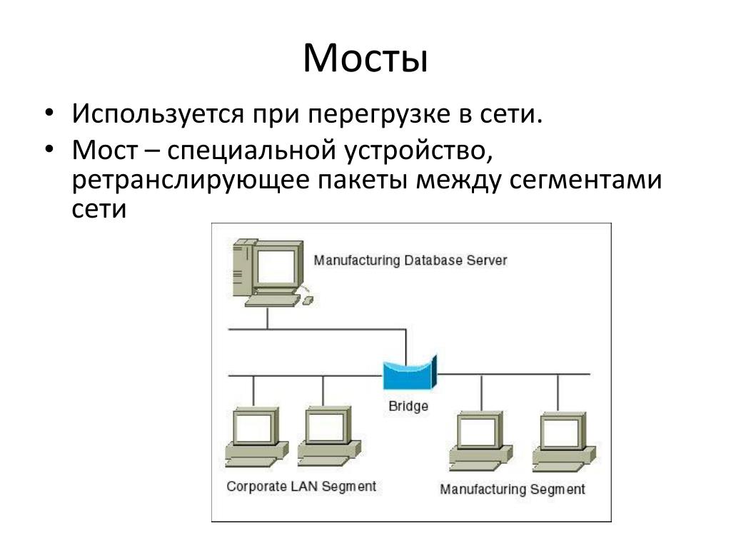 Сети эвм