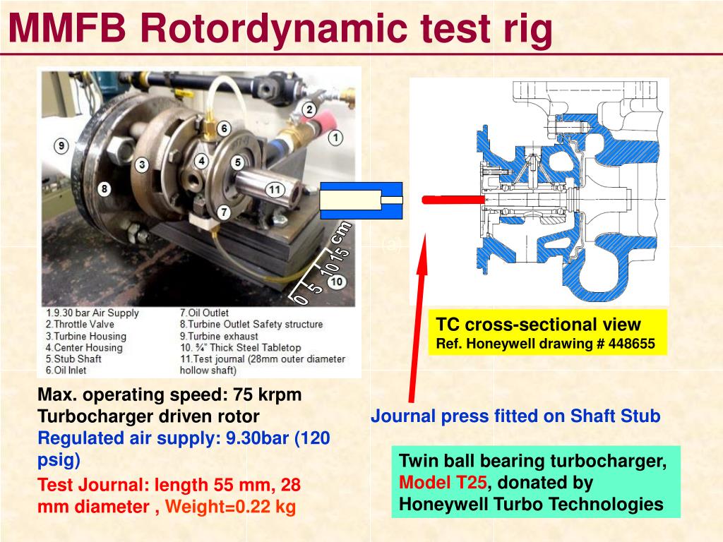 PPT - American Helicopter Society, 65 th Annual Forum PowerPoint ...
