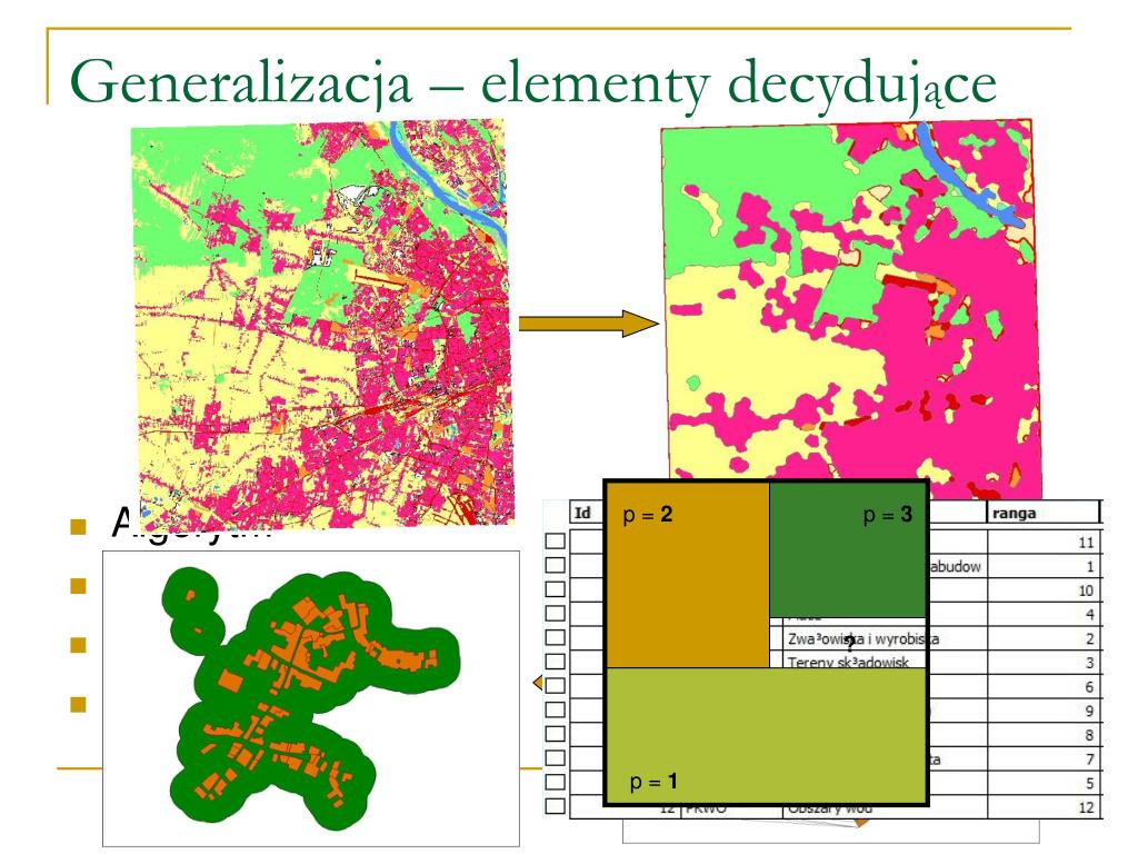 Na Czym Polega Generalizacja Mapy PPT - Generalizacja kompleksów pokrycia terenu w Bazie Danych