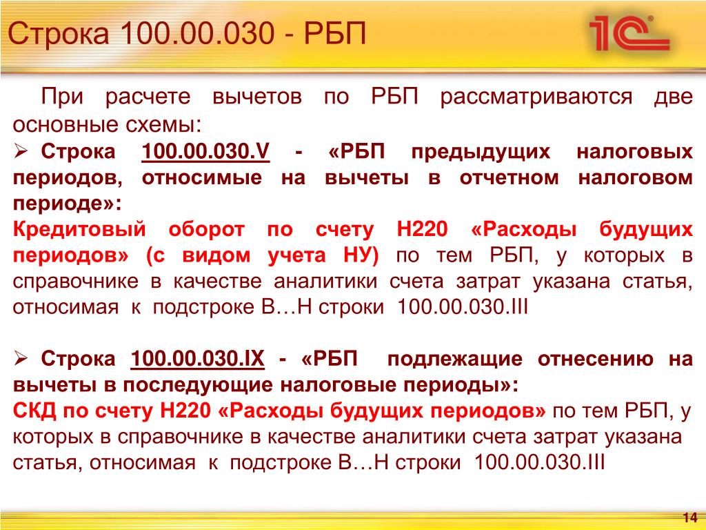 Расходы прошлых лет в текущем периоде. Расходы будущих периодов строка. К начислению к вычету что относится. Строки до 100.