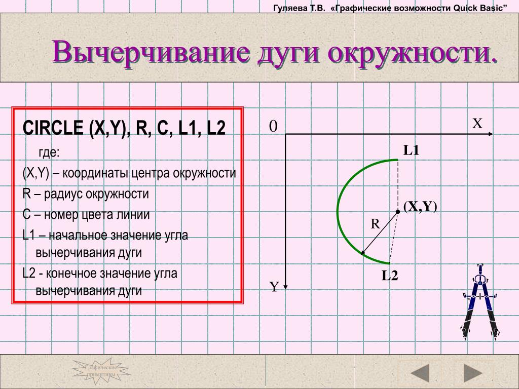 Попробуй начертить полуокружность для этого продумай план выполнения работы
