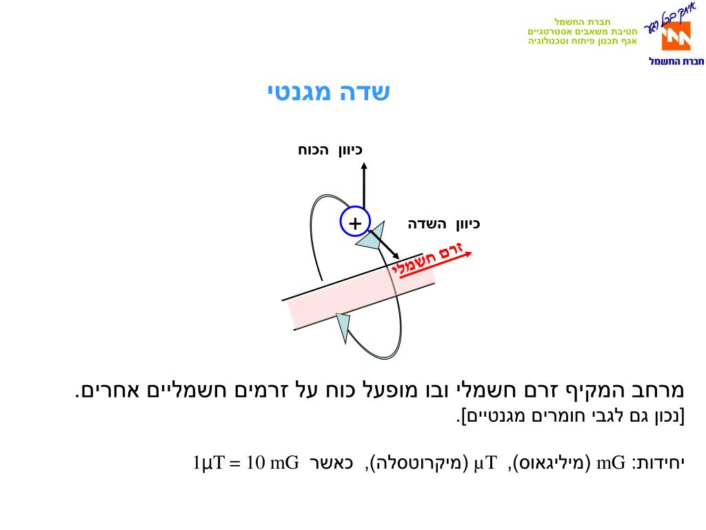 PPT - 1.1 רשת החשמל PowerPoint Presentation, free download - ID:4994102