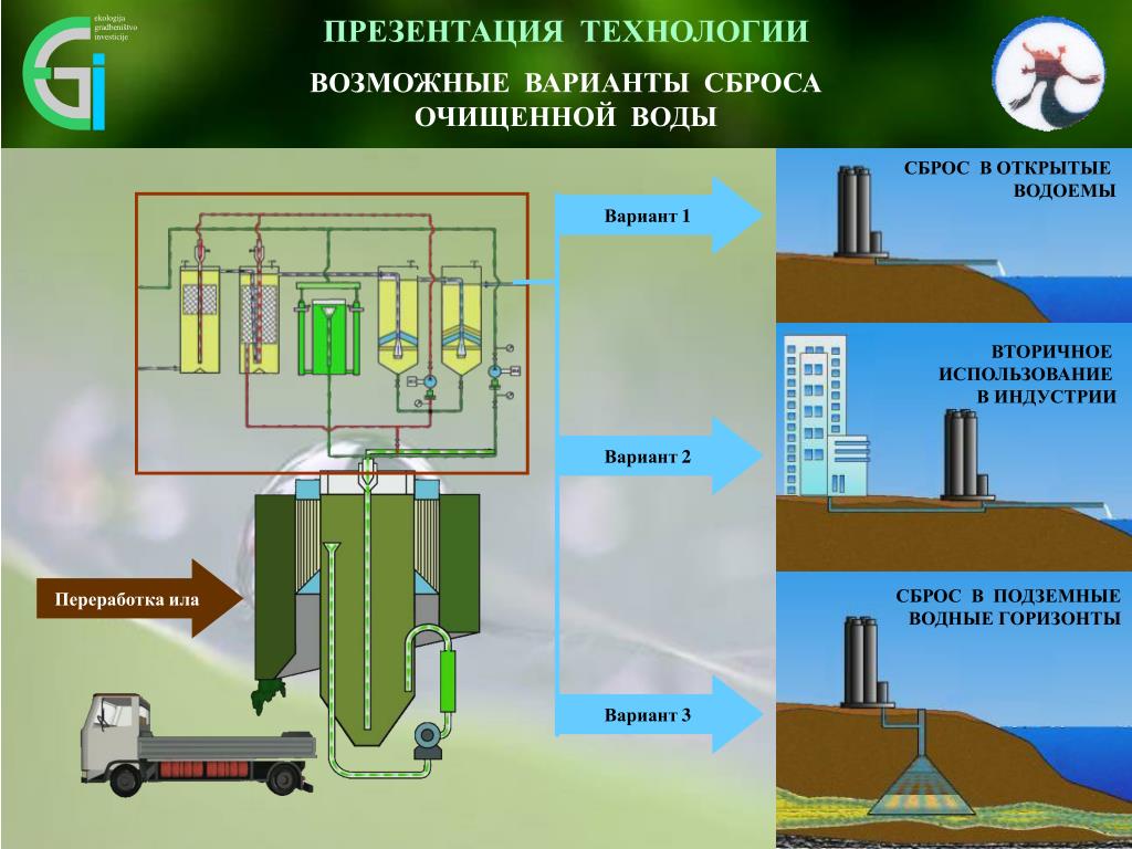 Сброс очищенной воды