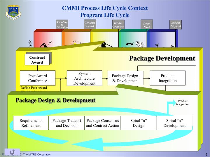 processimprovementexplorationmappingmultimediaproductionproc esscmmi dev Software engineering essays and research papers | examplesessaytodaybiz studymode - premium and free essays, term papers & book. processimprovementexplorationmappingmultimediaproductionproc esscmmi dev Software engineering essays and research papers | examplesessaytodaybiz studymode - premium and free essays, term papers & book.