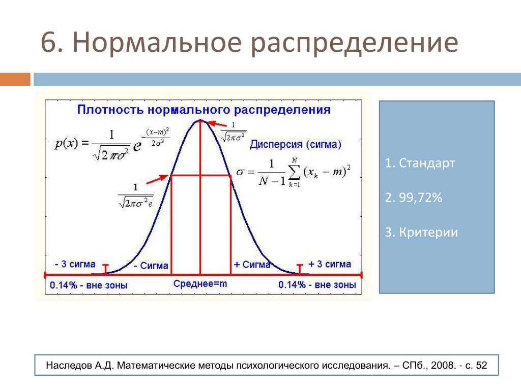 Распределение. Плотность нормального распределения формула. Плотность вероятности нормального распределения. Распределение Гаусса дисперсия. График плотности нормального распределения.