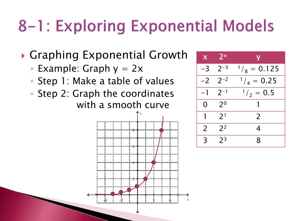 Exploring Exponential Business Models