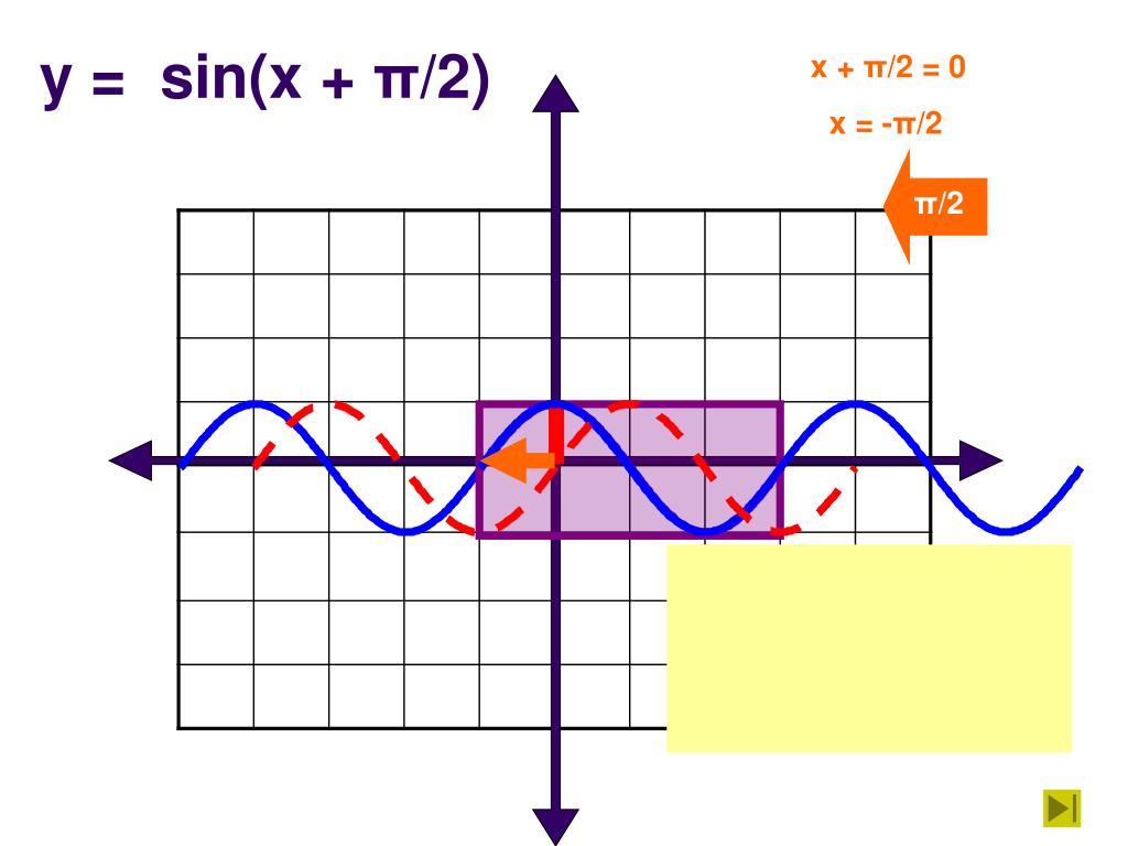 Sinx 2 π x