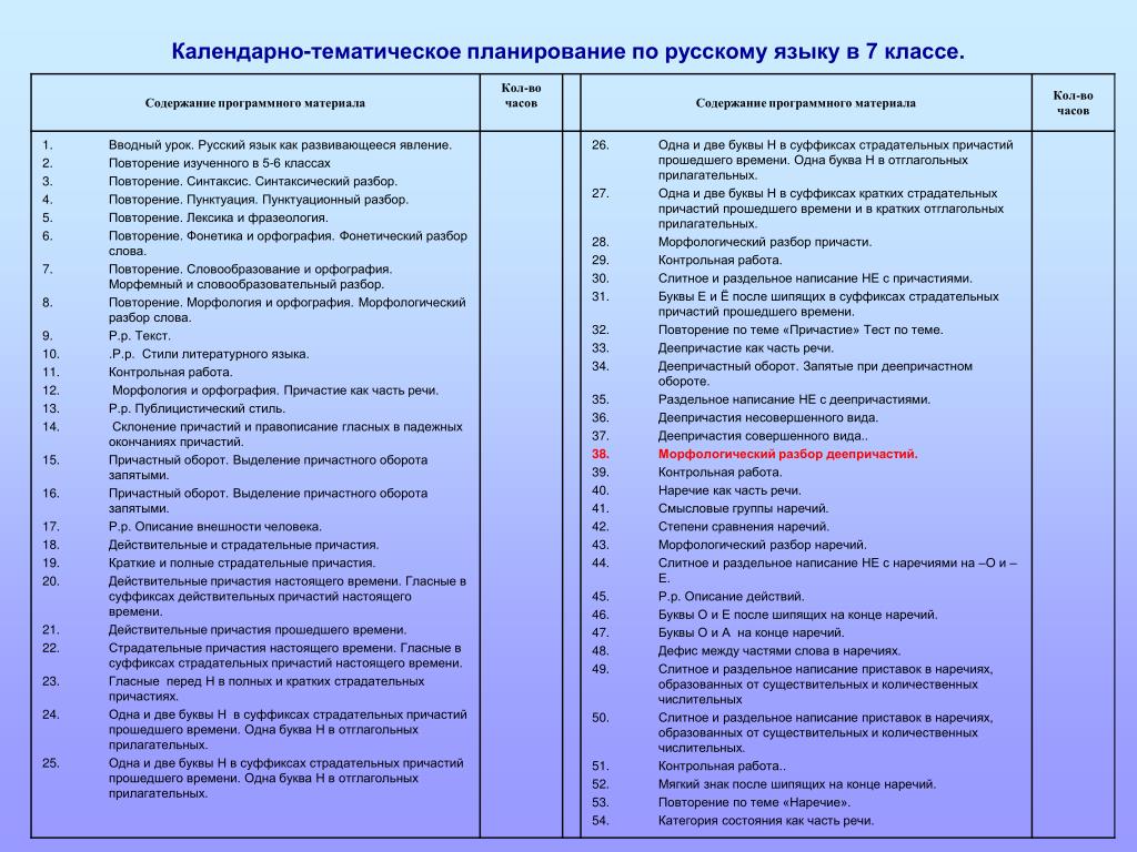 Тематическое планирование по географии полярная звезда