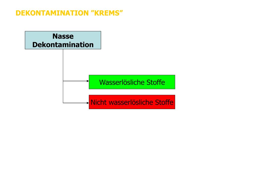 PPT - Trockene Dekontamination PowerPoint Presentation - ID:4996532