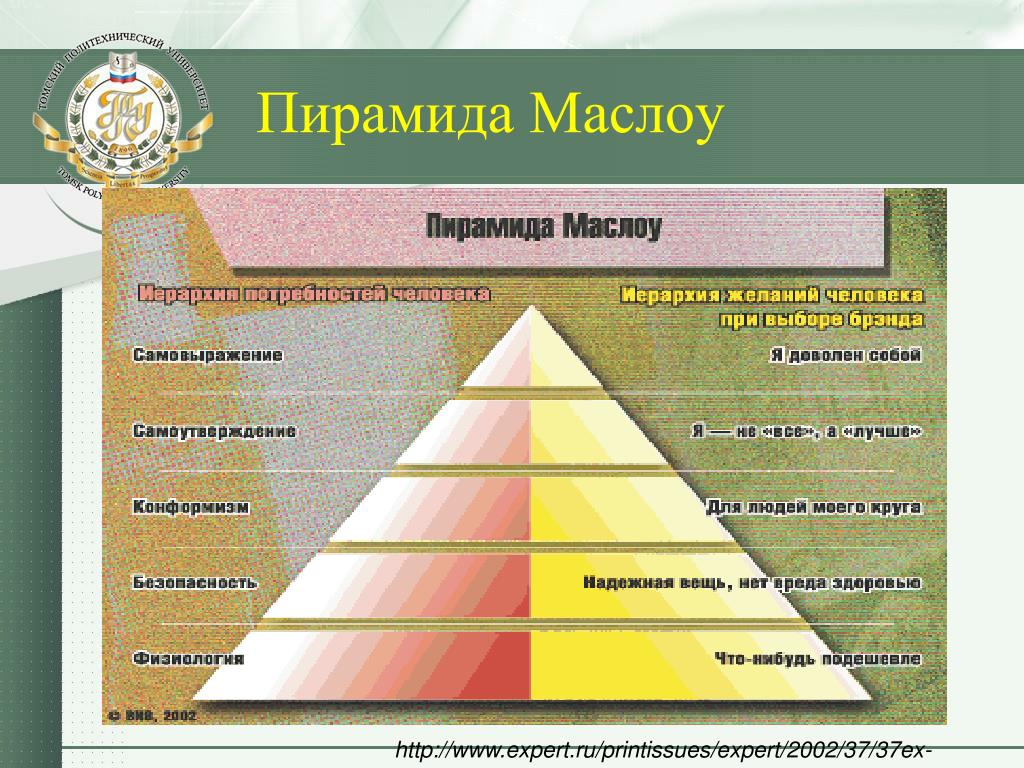 Потребность в безопасности пирамида. Пирамида Маслоу. Пирамида Абрахама Маслоу 5 ступеней. Пирамида Маслоу потребности человека 5 уровней. Таблица Маслоу потребности 7 уровней.