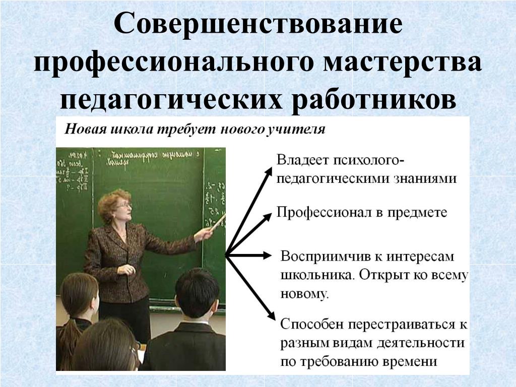 Мастерство педагога. Темы для углубленного изучения педагогом. Профессиональные области, требующие углубленного изучения учителя.