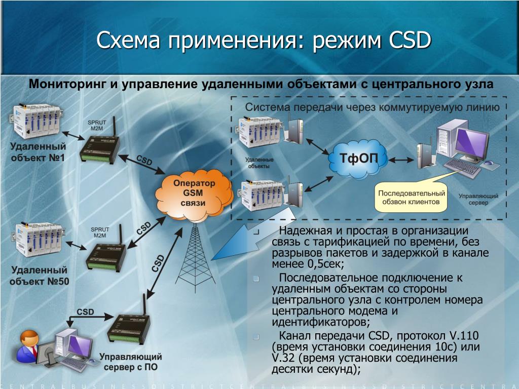 System устанавливает соединение. CSD протокол. Технология передачи данных CSD. Что такое CSD передача данных. Прием и передача данных.
