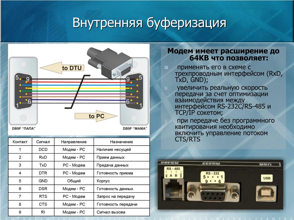 Варианты подключения интернета - Линия