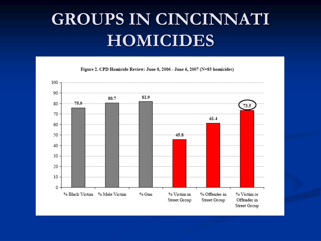 PPT David M. Kennedy Director Center for Crime Prevention and Control