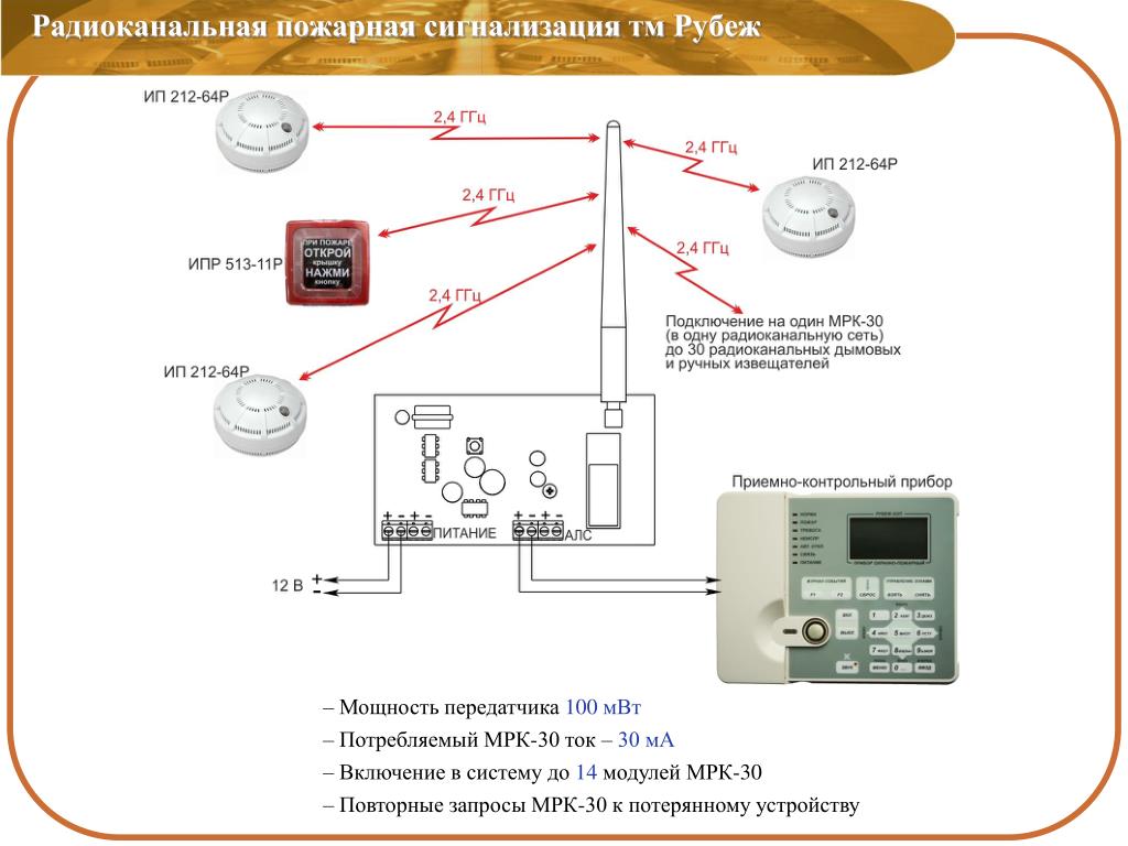 PPT - АДРЕСНЫЕ СИСТЕМЫ ОХРАННО-ПОЖАРНОЙ СИГНАЛИЗАЦИИ И ПОЖАРОТУШЕНИЯ тм  РУБЕЖ PowerPoint Presentation - ID:4998830