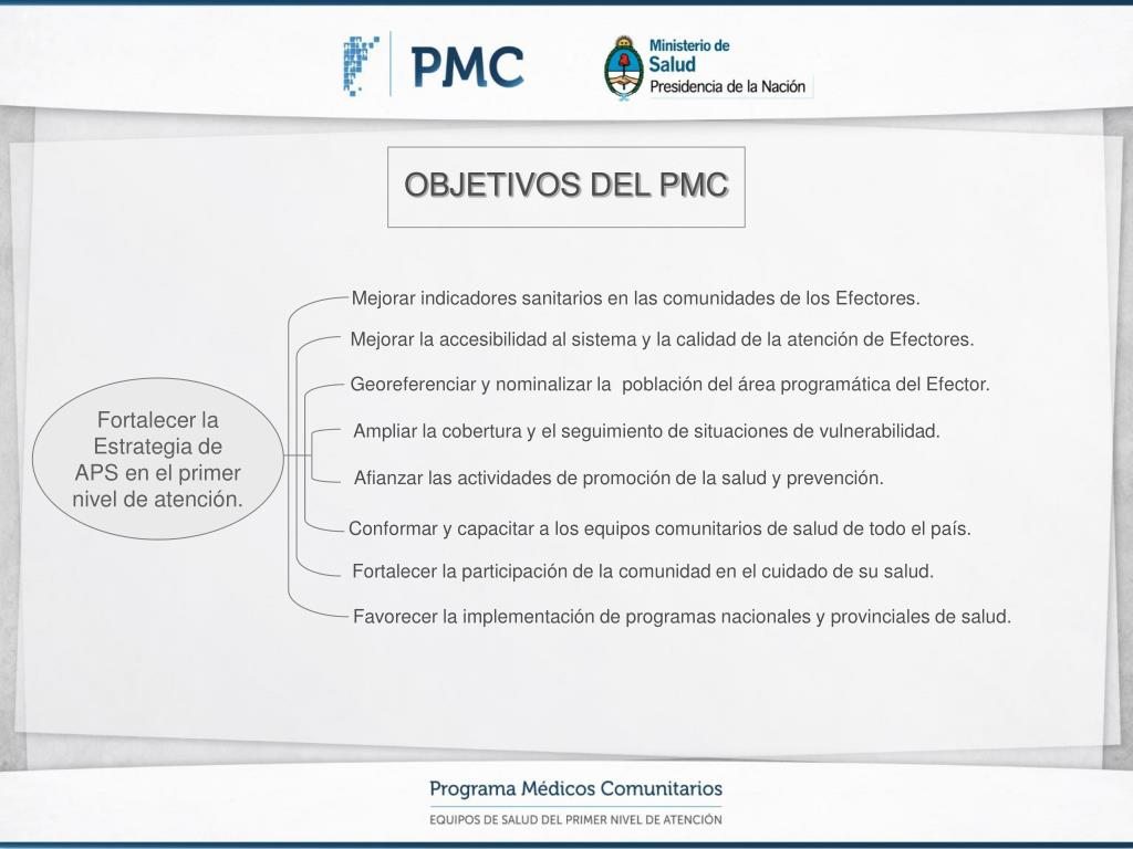 PPT - CONGRESO LATINOAMERICANO DE SALUD PÚBLICA 2012 PowerPoint ...