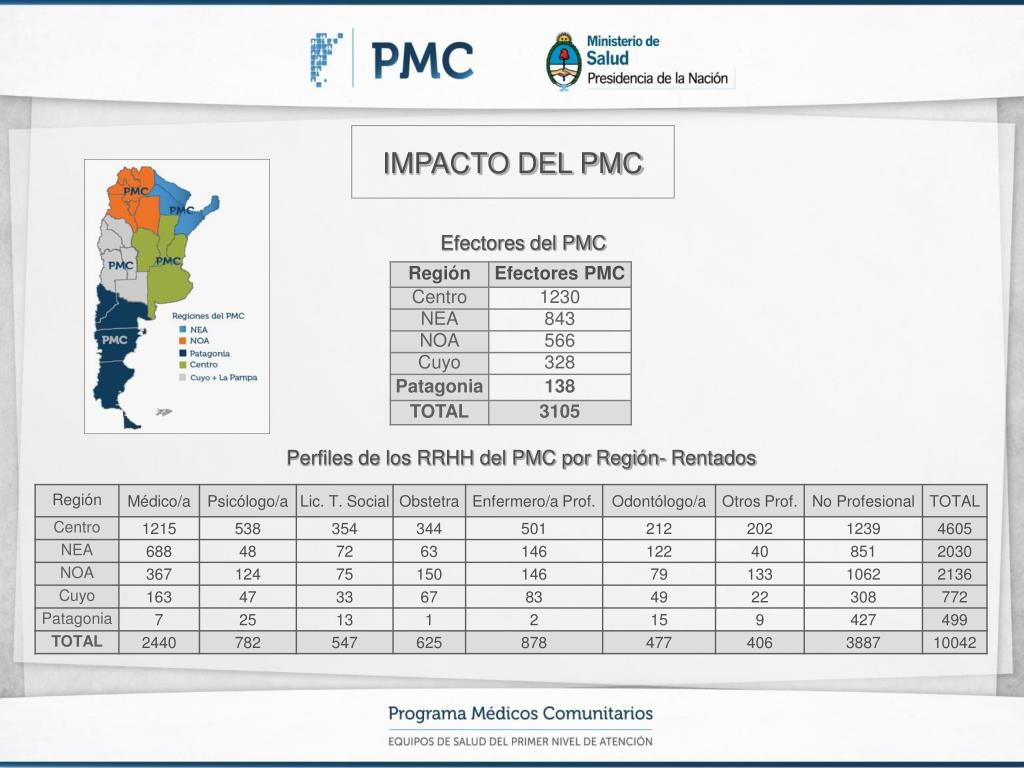 PPT - CONGRESO LATINOAMERICANO DE SALUD PÚBLICA 2012 PowerPoint ...