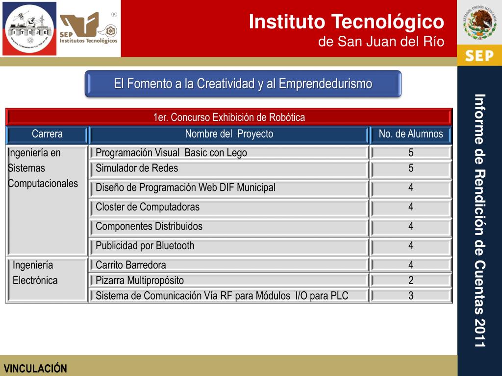 Ppt Informe De Rendicion De Cuentas 2011 Powerpoint Presentation