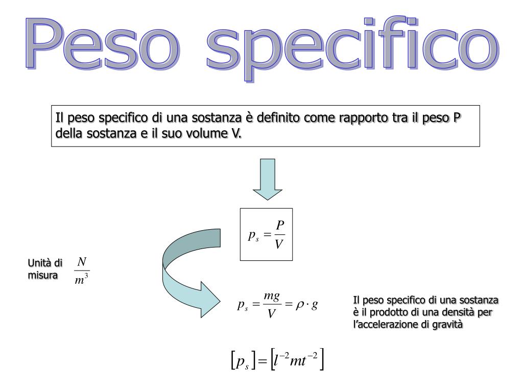 PPT - Pressione Densità e Peso specifico Volumi, superfici e profondità  PowerPoint Presentation - ID:4999926