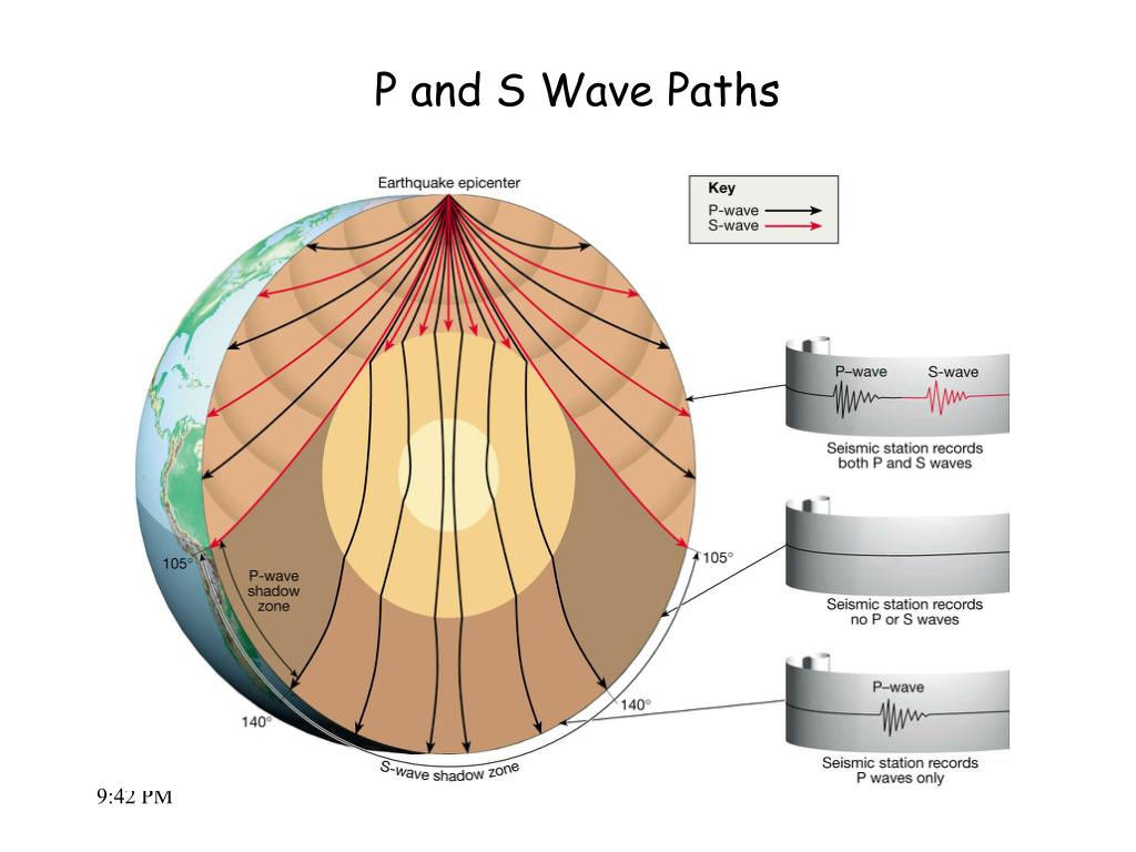 PPT Plate Tectonics PowerPoint Presentation Free Download ID 5000349