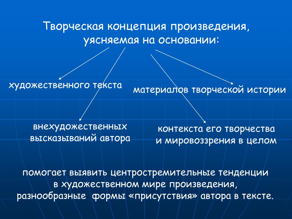 Художественная концепция произведения. Концепции творчества. Концепция произведения. Формы присутствия автора в художественном тексте. Концепция произведения человека в науке.