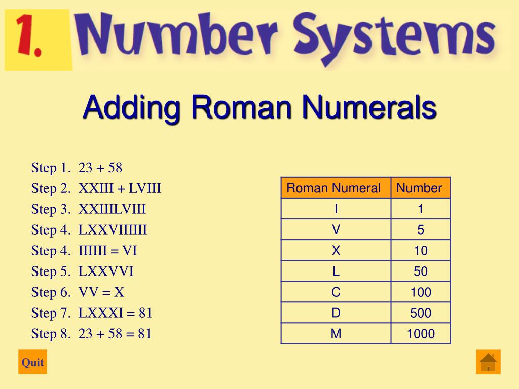 PPT - Introduction Roman Numerals Counting and Arithmetic Converting ...