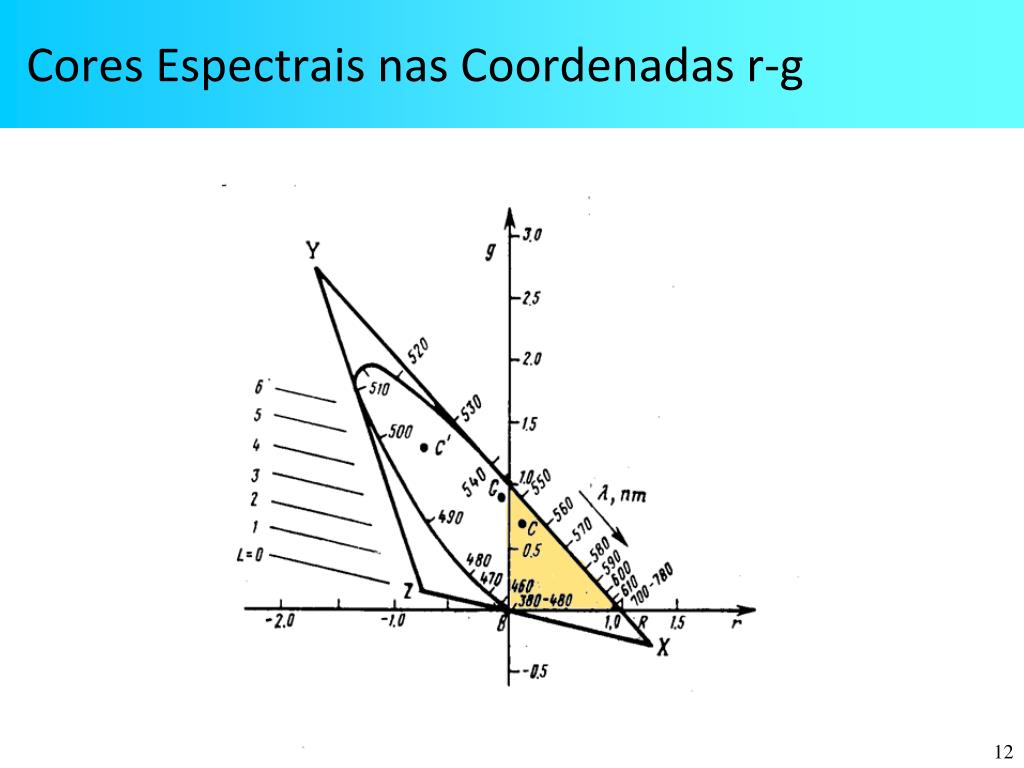 PPT - Colorimetria e TV a Cores PowerPoint Presentation, free