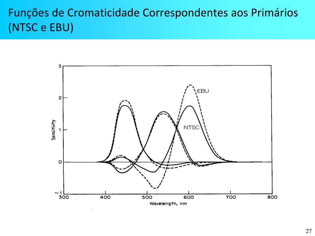 PPT - Colorimetria e TV a Cores PowerPoint Presentation, free