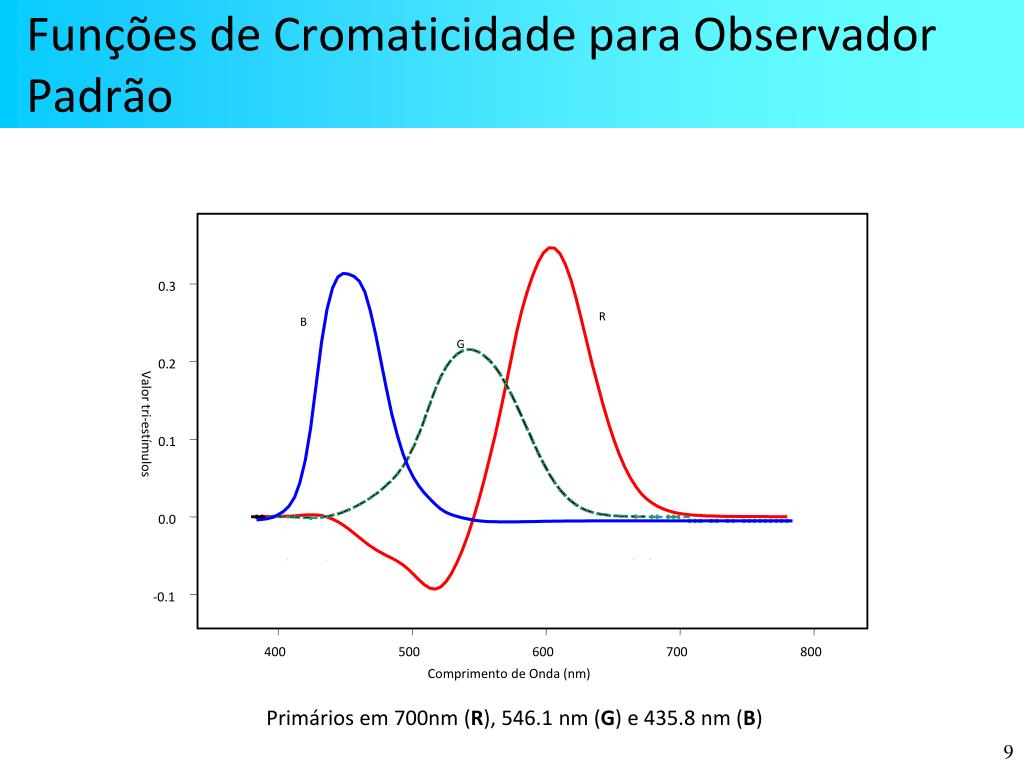 PPT - Colorimetria e TV a Cores PowerPoint Presentation, free